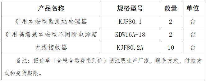 KJ69J人員定位系統配件采購項目詢價公告.png