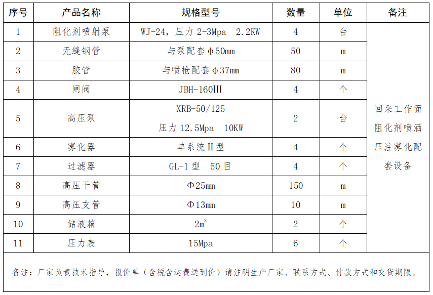 阻化劑噴灑壓注霧化配套設備.png