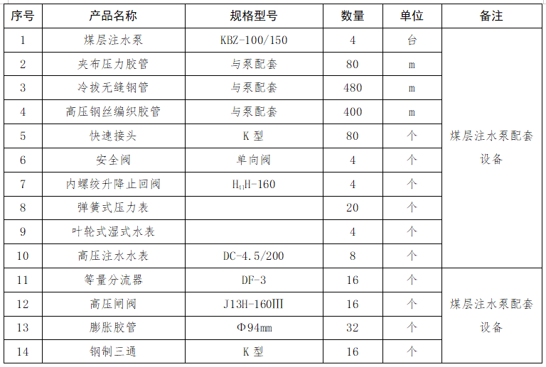 1.煤層注水泵配套設備.png