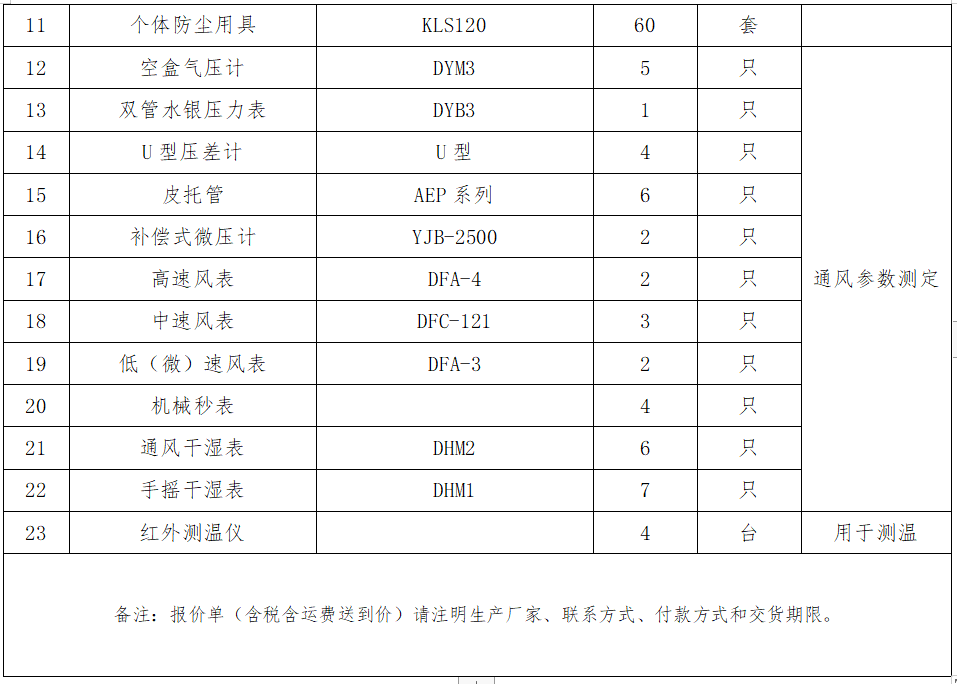 2.礦井粉塵檢測設備采購項目詢價公告.png