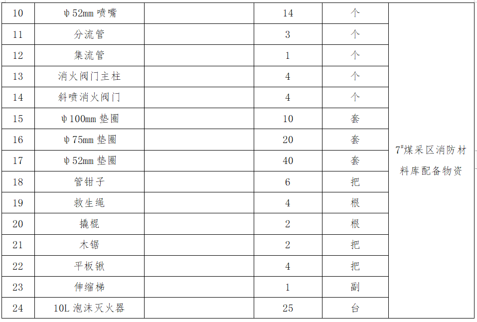 2.7#煤采區消防材料庫配備物資采購.png