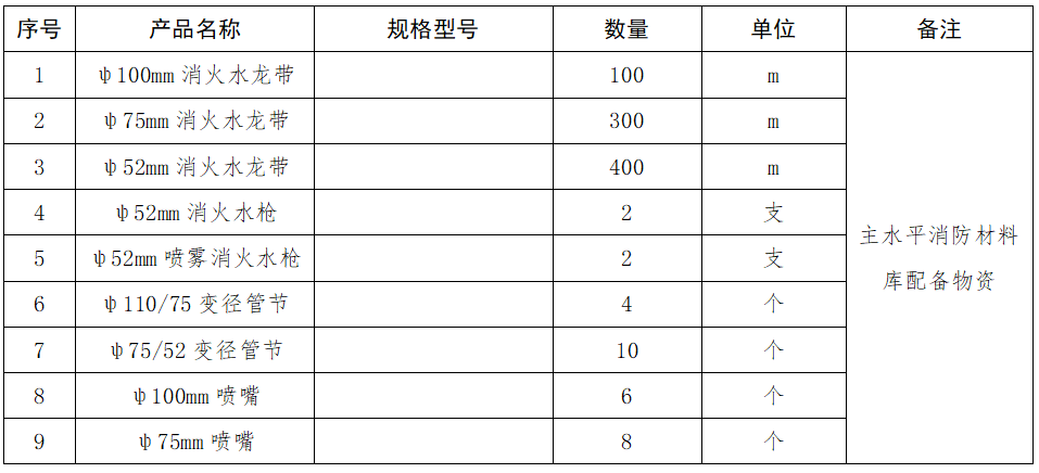 1.主水平消防材料庫配備物資采購項目詢(xún)價(jià)公告.png