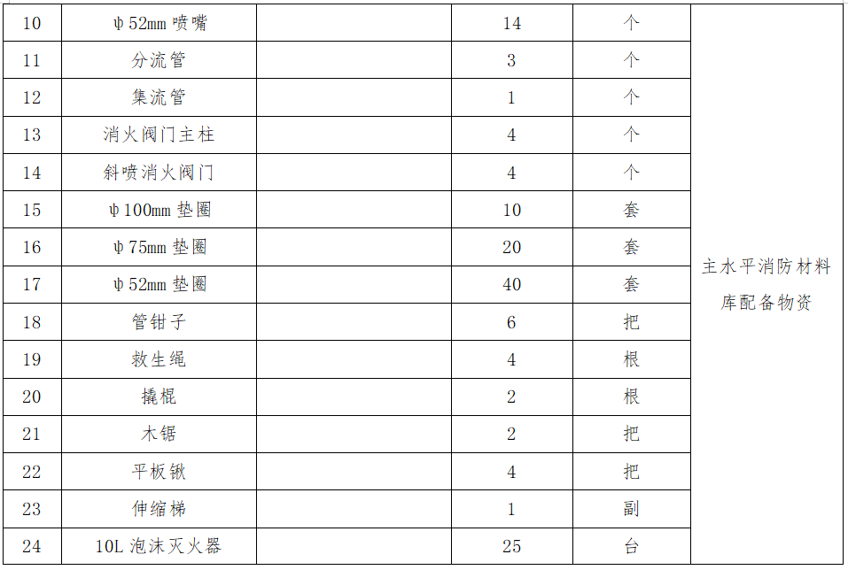 2.主水平消防材料庫配備物資采購項目詢(xún)價(jià)公告.png