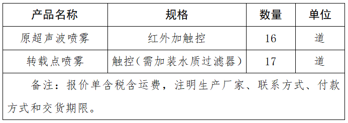 煤礦用自動控制水幕及轉載點自動控制噴霧裝置.png