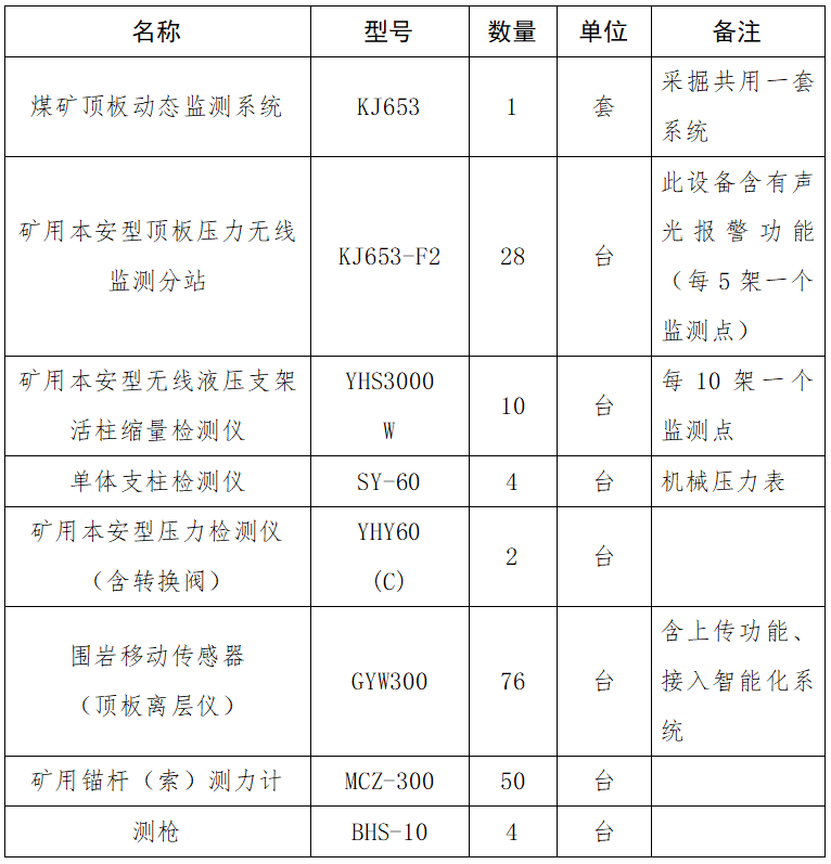 礦用頂板壓力監測系統及配套設備.png