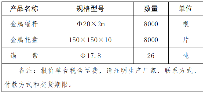 金屬錨桿、金屬托盤、錨索、采購項目詢價結果公告.png