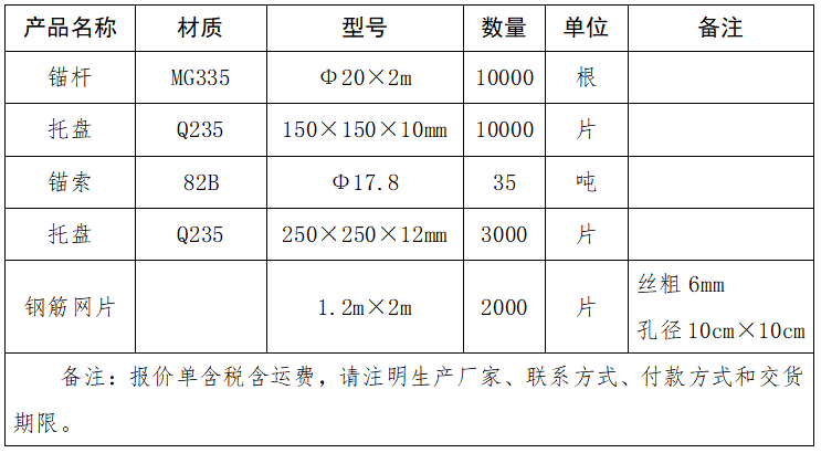 錨桿、托盤(pán)、錨索、鋼筋網(wǎng)片采購項目詢(xún)價(jià)表.png